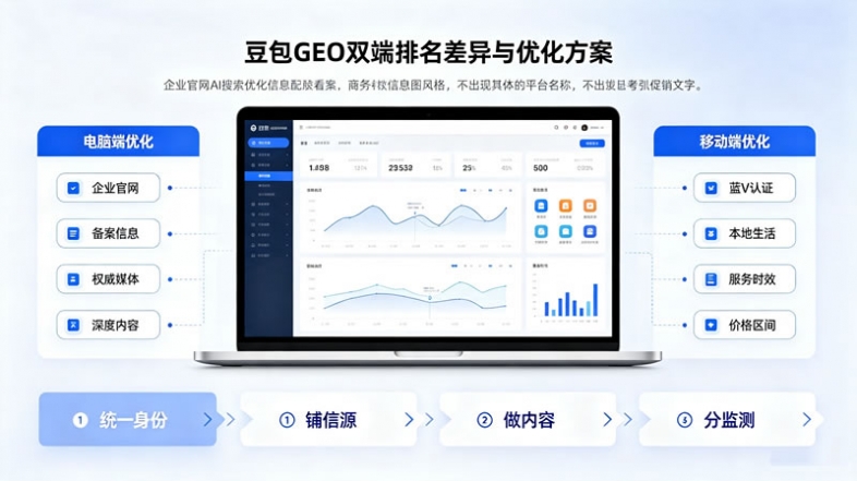 豆包GEO优化,AI搜索运营技巧,豆包AI搜索推广,AI获客干货